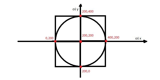[C++]Liczba PI – ulepszamy kod